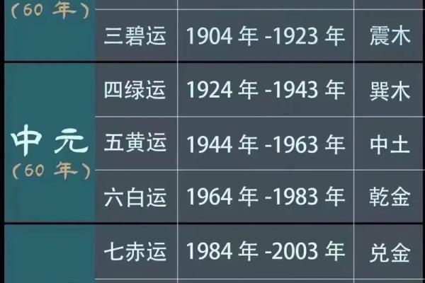 八字起大运表的正确算法详解,大运排出来了怎么看吉凶 八字起大运表的正确算法详解,大运排出来了怎么看吉凶