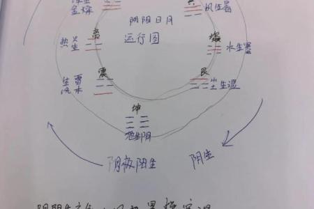 墓地风水莫犯空亡线是什么意思