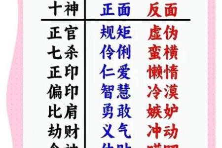 八字流年详细讲解