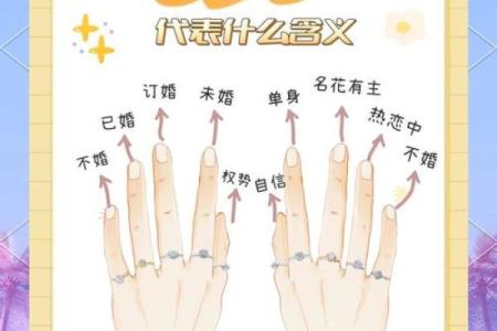 手指算命 手指预测爱情