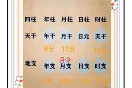 周易八字姓名测分