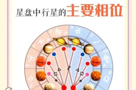 自己看星盘有什么不好的吗