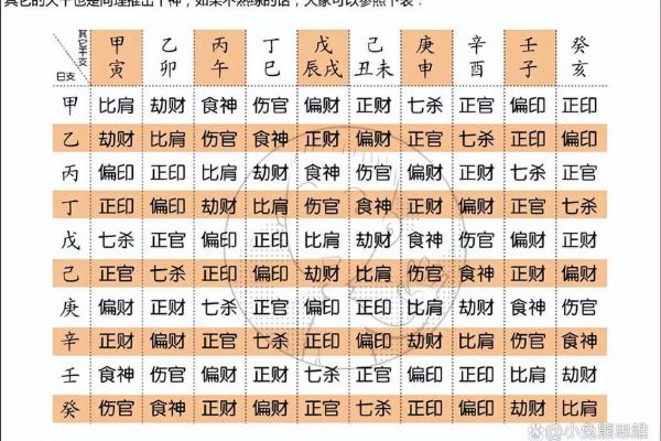 生辰八字算命：详解如何测算自己的八字命盘