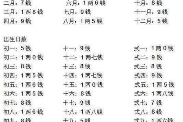 咋算生辰八字 咋算生辰八字