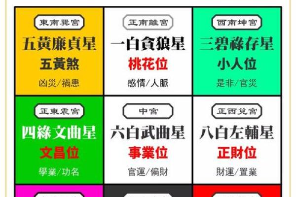 紫薇斗数富翁格局 紫薇斗数富翁格局