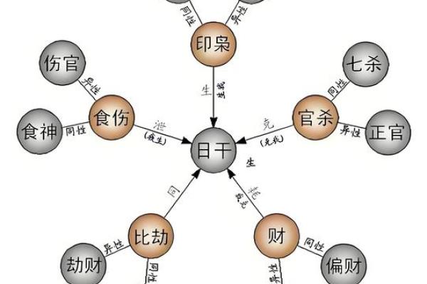 在线八字排查工具:免费测算你的八字命盘 在线八字排查工具:免费测算你的八字命盘