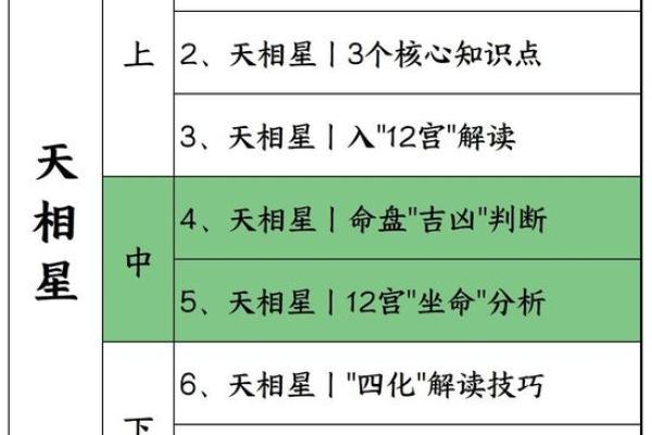 紫薇星天相星入田宅宫 紫薇星天相星入田宅宫