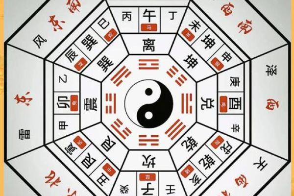 八字遇到喜用神流年