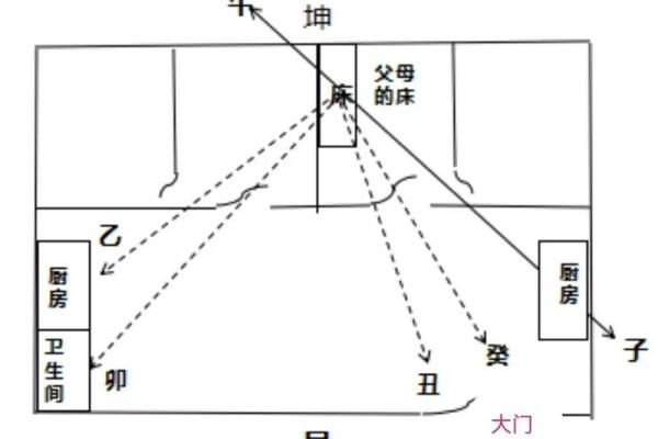 房子朝向风水朝西南好吗 房子朝向风水朝西南好吗