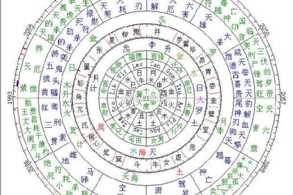 星盘十二宫代表什么 十二宫位详解 星盘十二宫代表什么 十二宫位详解