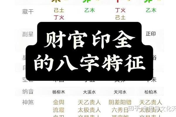 八字偏财偏印 八字偏财偏印