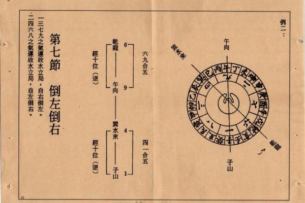 风水学:三元水法基本理论知识 风水学:三元水法基本理论知识