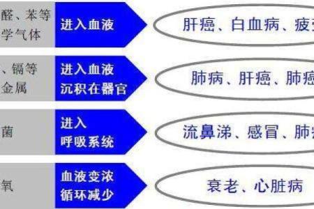 肝癌和血癌八字