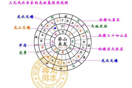 风水学：三元水法基本理论知识