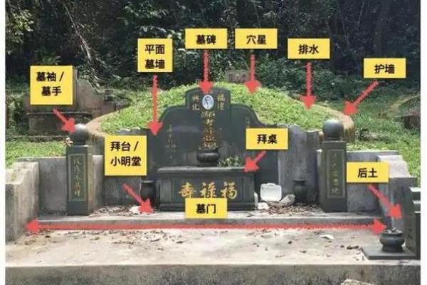 好的祖坟风水都会有哪些讲究呢