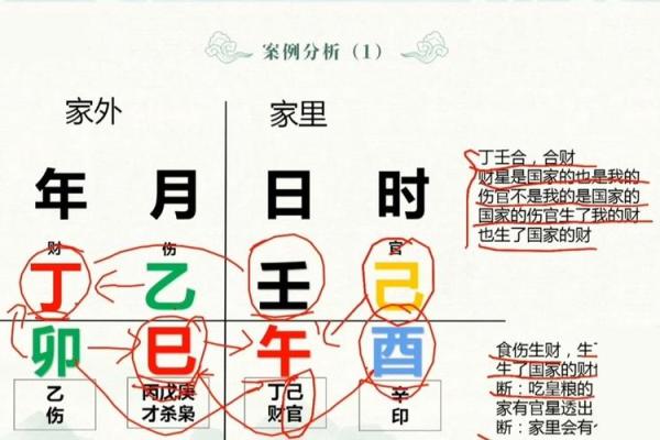 盲派八字算命绝招大全