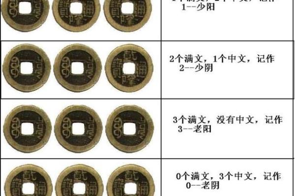 3个硬币摇6次算命准吗