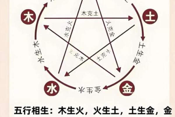 八字五行是什么,命里五行都代表什么