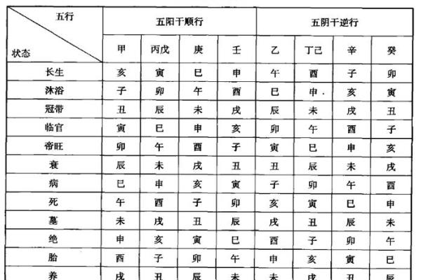 八字衰旺表