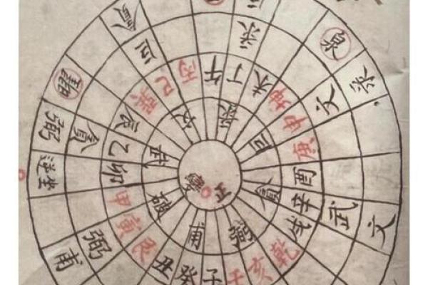 地理风水风土记