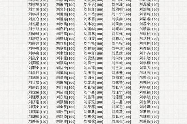 宝宝生辰八字取名打分