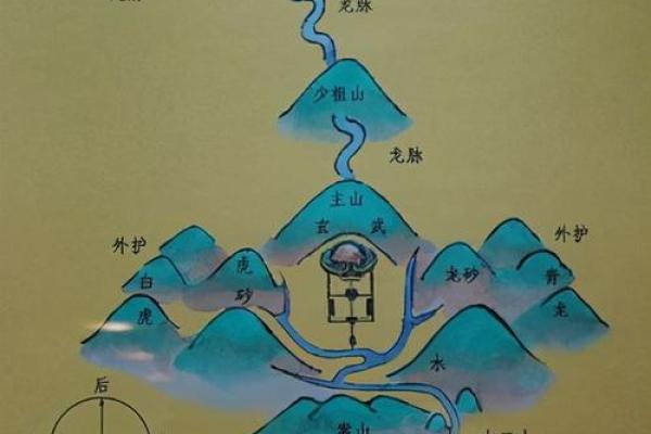 风水之法，得水为上，藏风次之