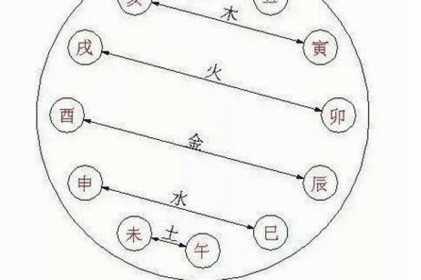 算命的人会离婚吗女