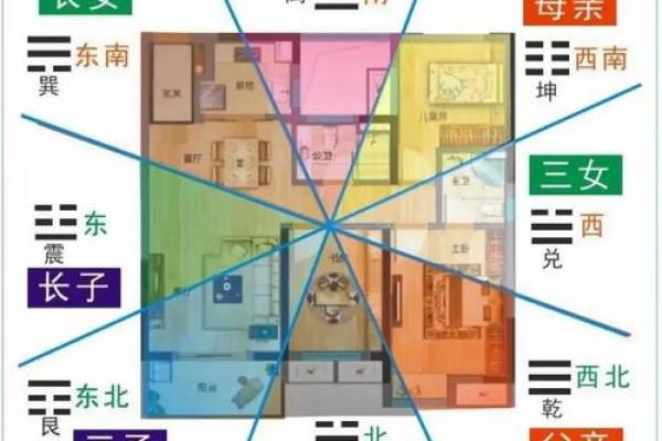 算命生辰八字住宅方位
