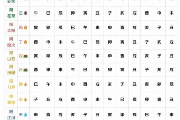 八字命理必背口诀（上）