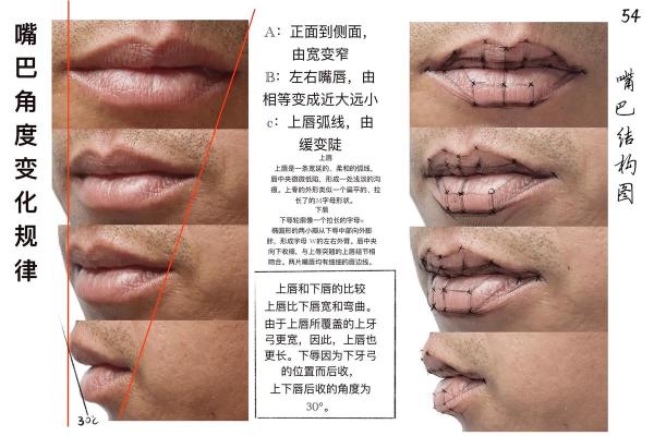 从嘴唇判断一个人，比算命还准