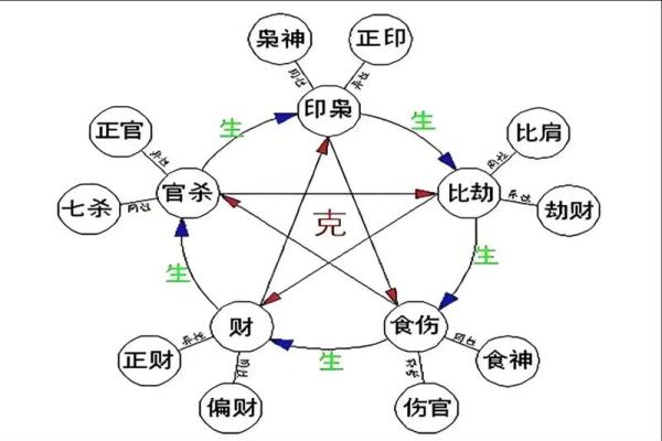 从零开始学八字（八）--十二地支（6）