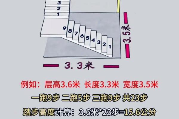 楼梯风水_一楼客厅装楼梯有讲究吗 楼梯风水_一楼客厅装楼梯有讲究吗
