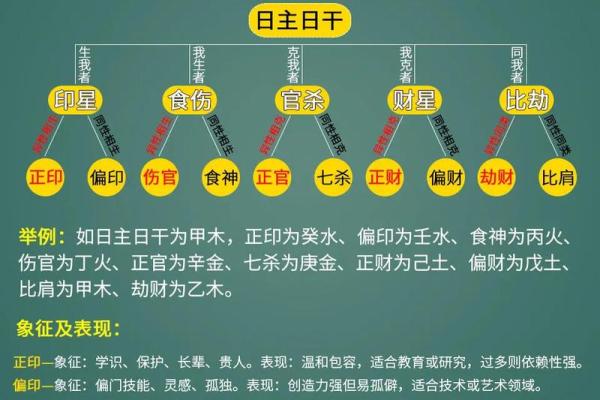 身旺比劫多的好八字有什么特点