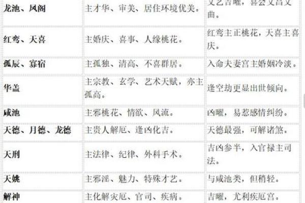 紫微斗数之事业宫与诸星，武曲星在事业宫是什么意思？