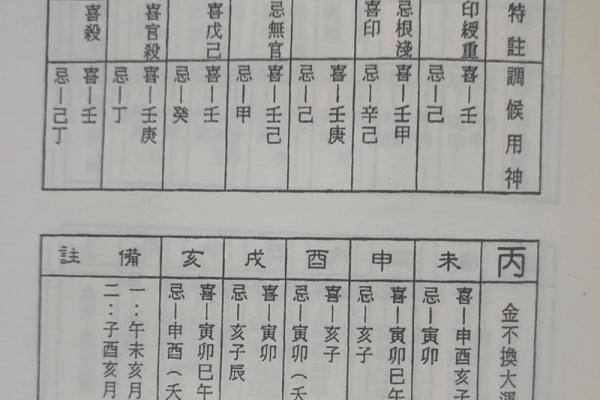 八字命理论功名