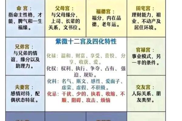 八字弃命格局 八字弃命格为何如此准