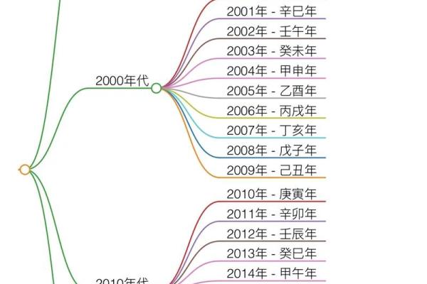 怎么用生辰八字算五行