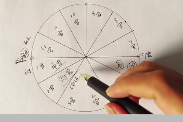 星盘 星盘准吗有科学依据吗