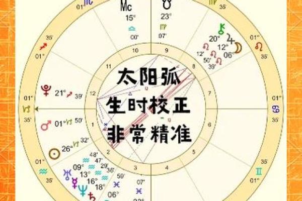 星盘 星盘准吗有科学依据吗