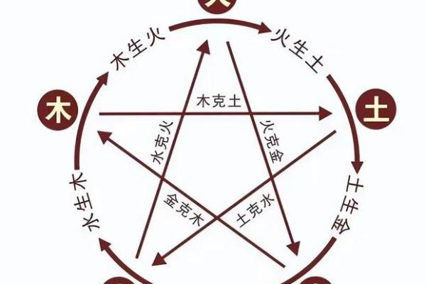 最全面的生辰八字与五行起名知识