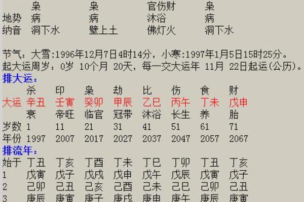 免费八字算命详批