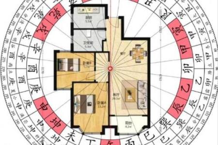 自制房子风水大门方位图解