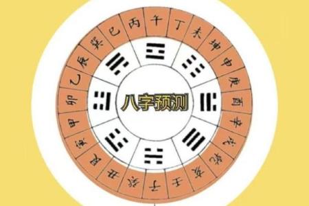 卜易居八字排盘免费,华易算命网八字排盘