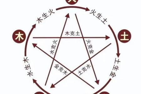 最全面的生辰八字与五行起名知识