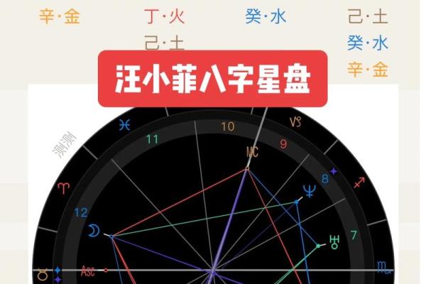 星盘和八字