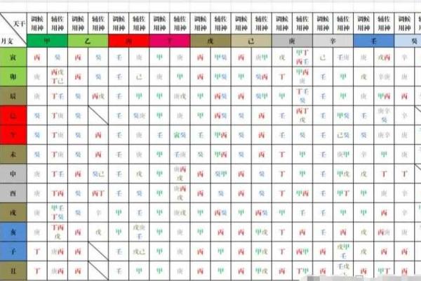 八字用神在月干那个位置有力，月支用神？