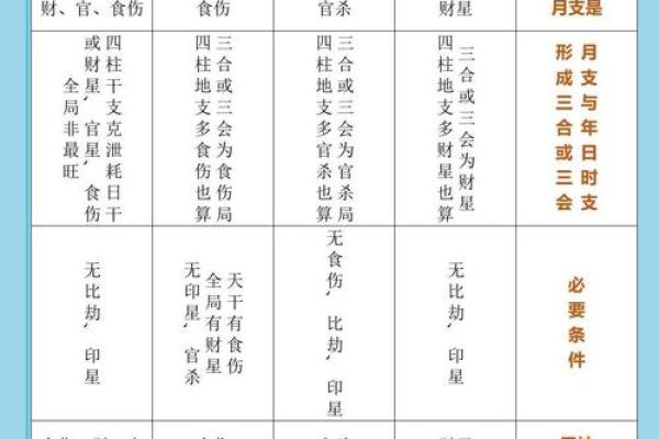 如何从八字看福德格？