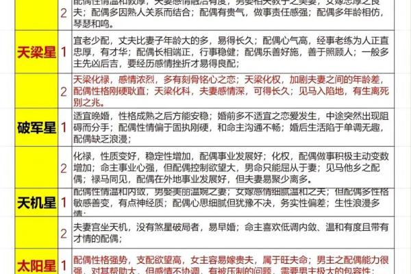 紫薇斗数网恋