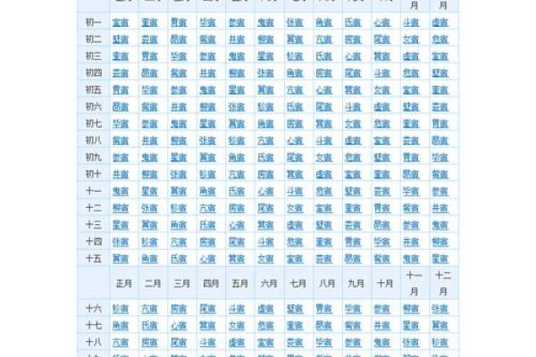 二十八星宿阴阳算命法详解