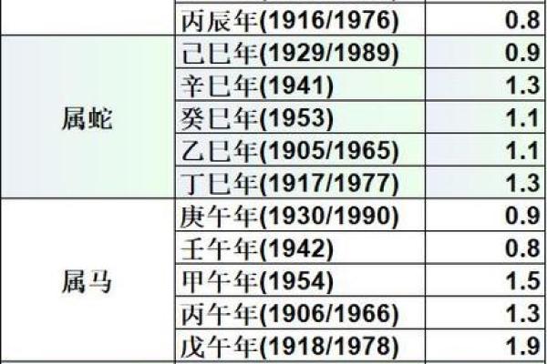 称骨算命准确率多高